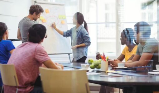 Personen an Flipchart und am Besprechungstisch